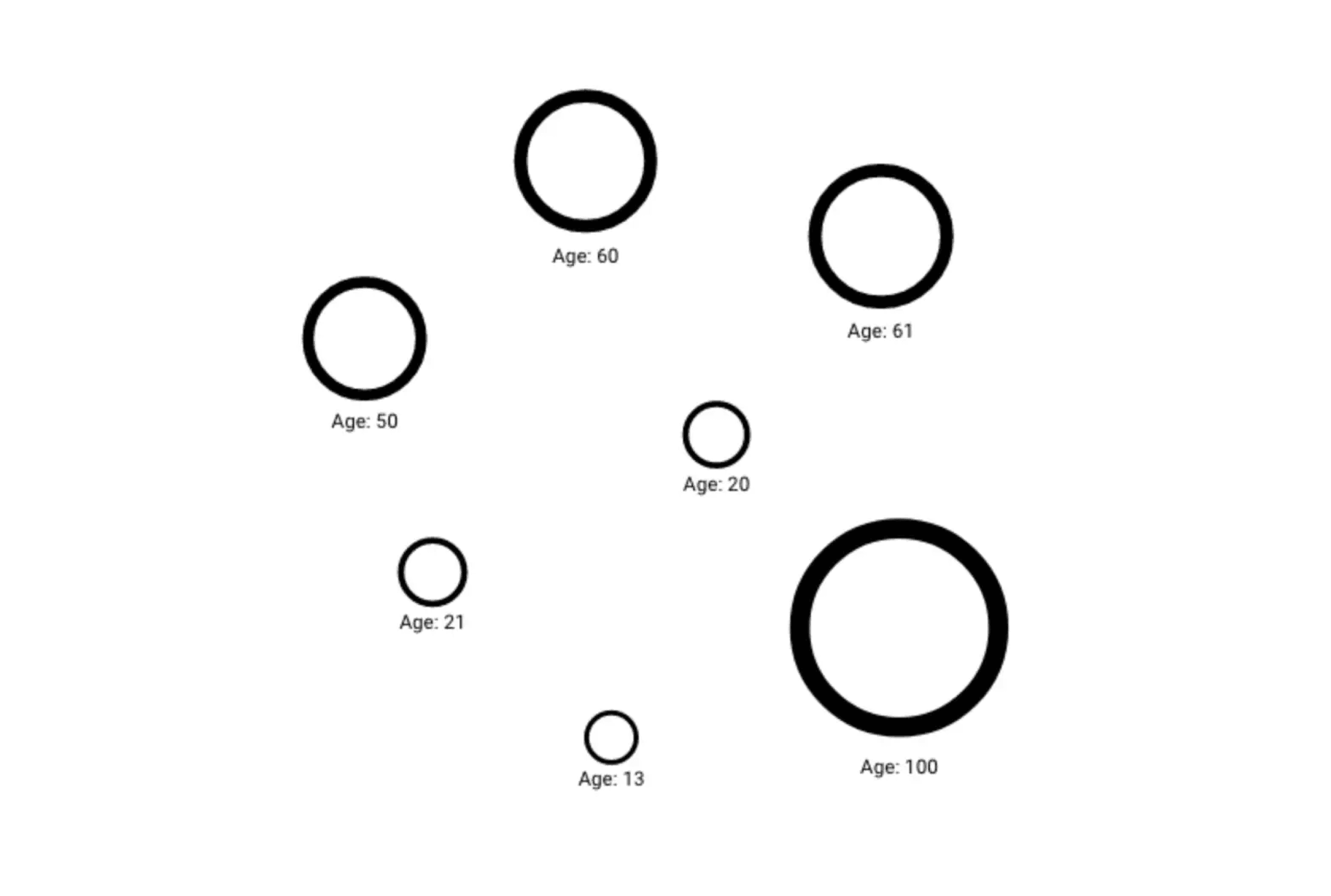 Using Graph Style Script to style different nodes by its size