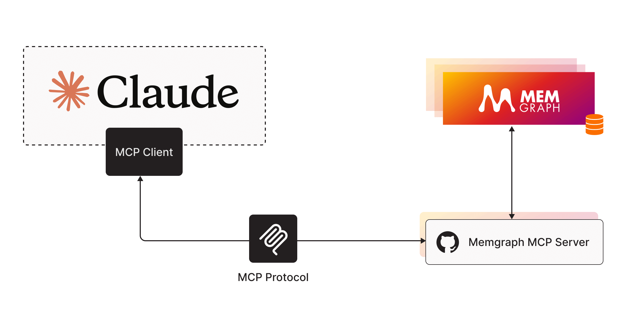 mcp-server