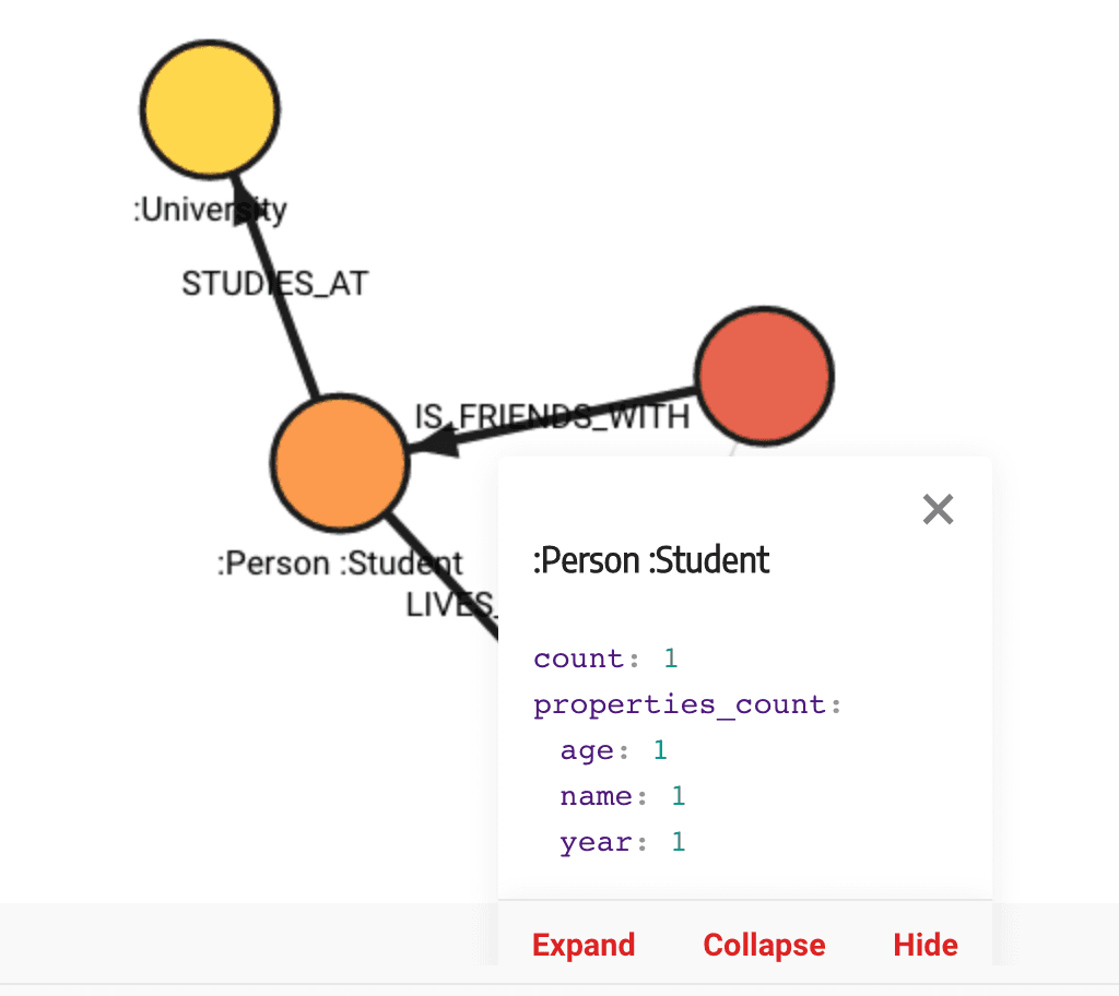 Graph Result Count