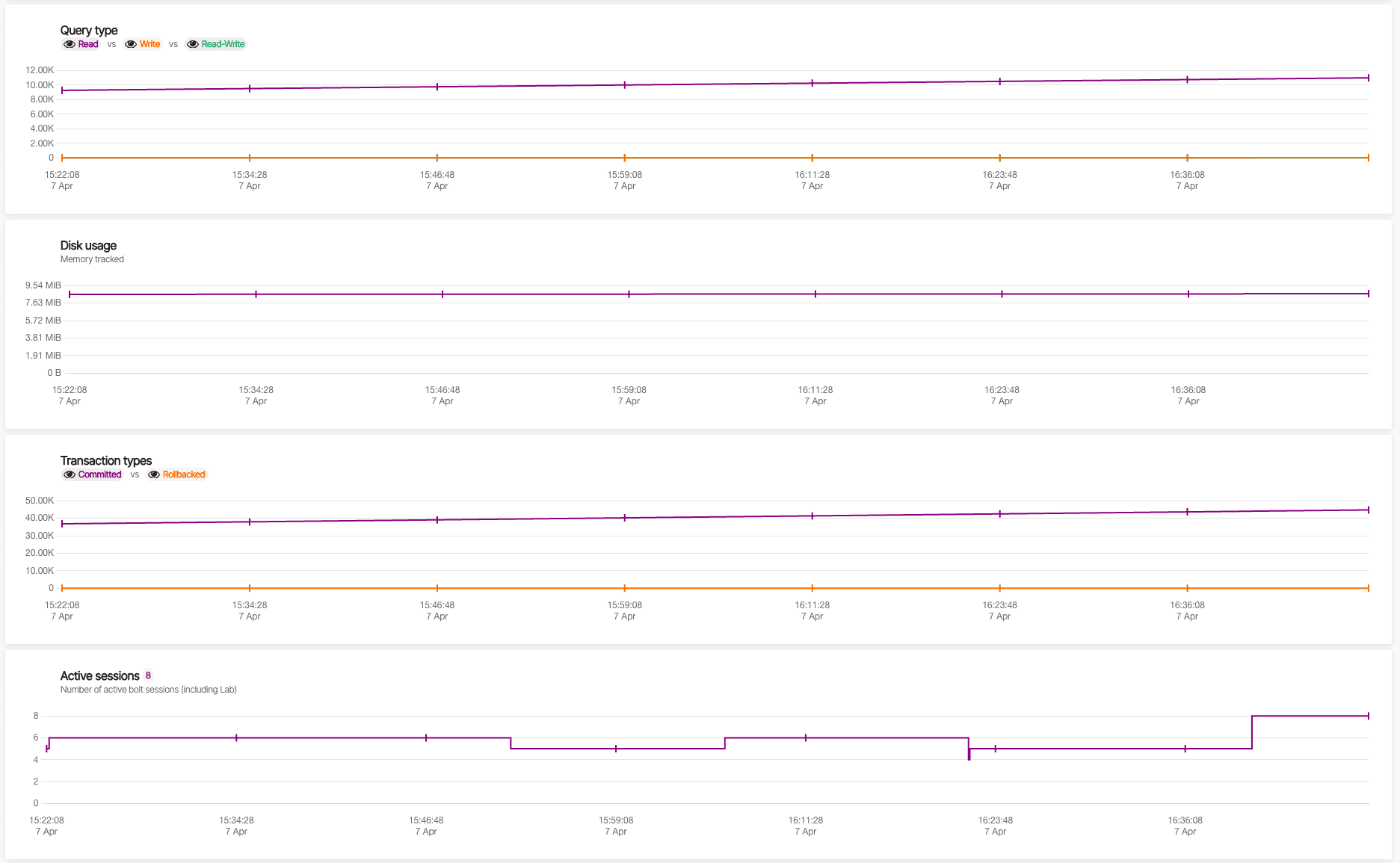 monitoring-2