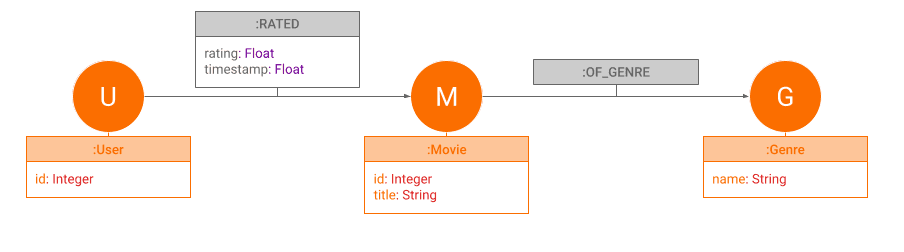 Movies