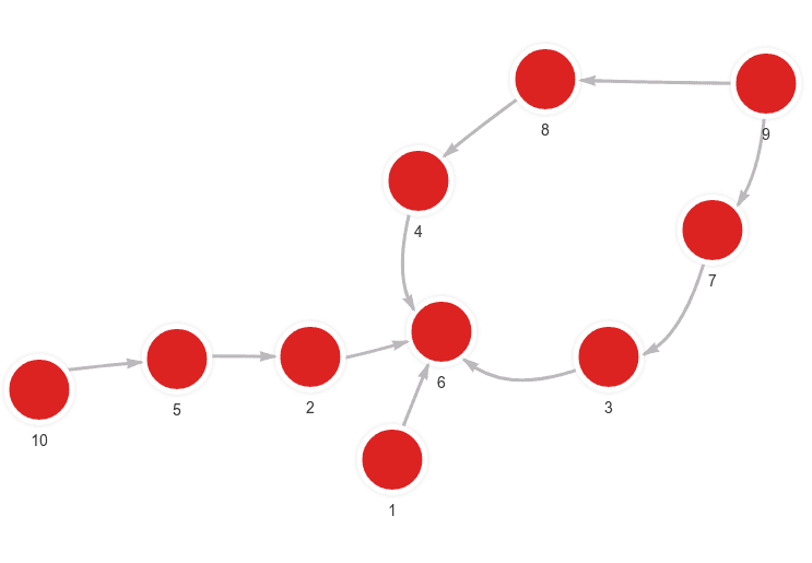 Input graph