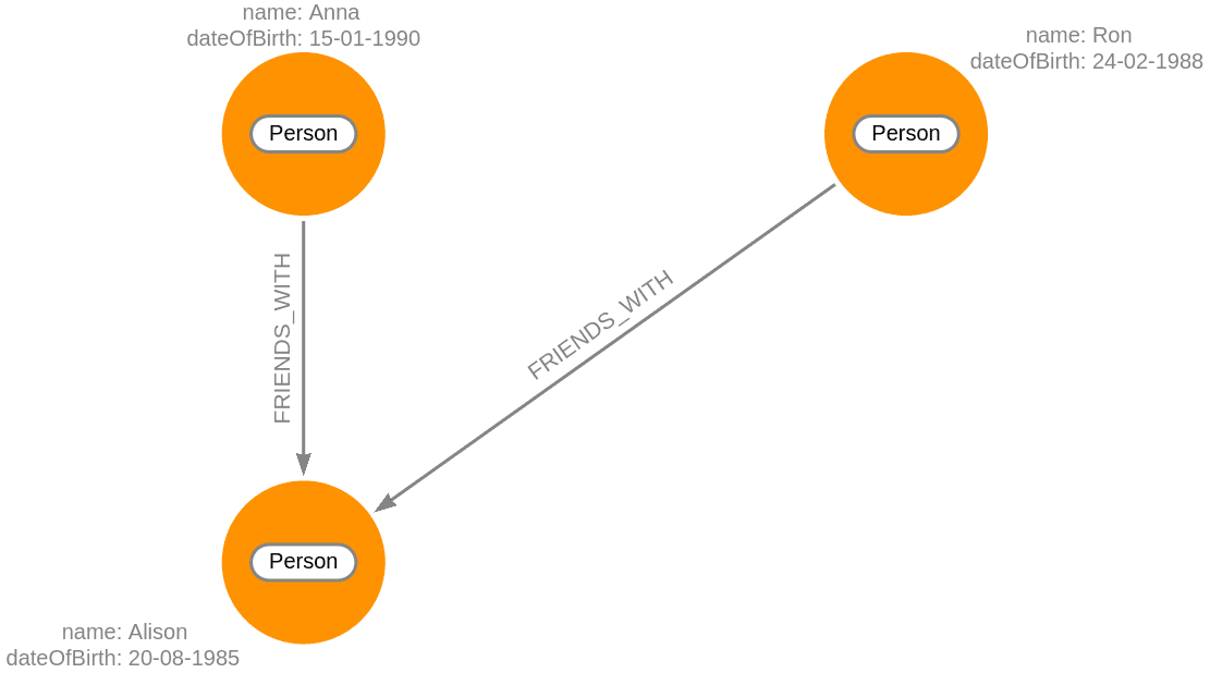 patterns-in-a-query